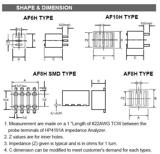 AFH